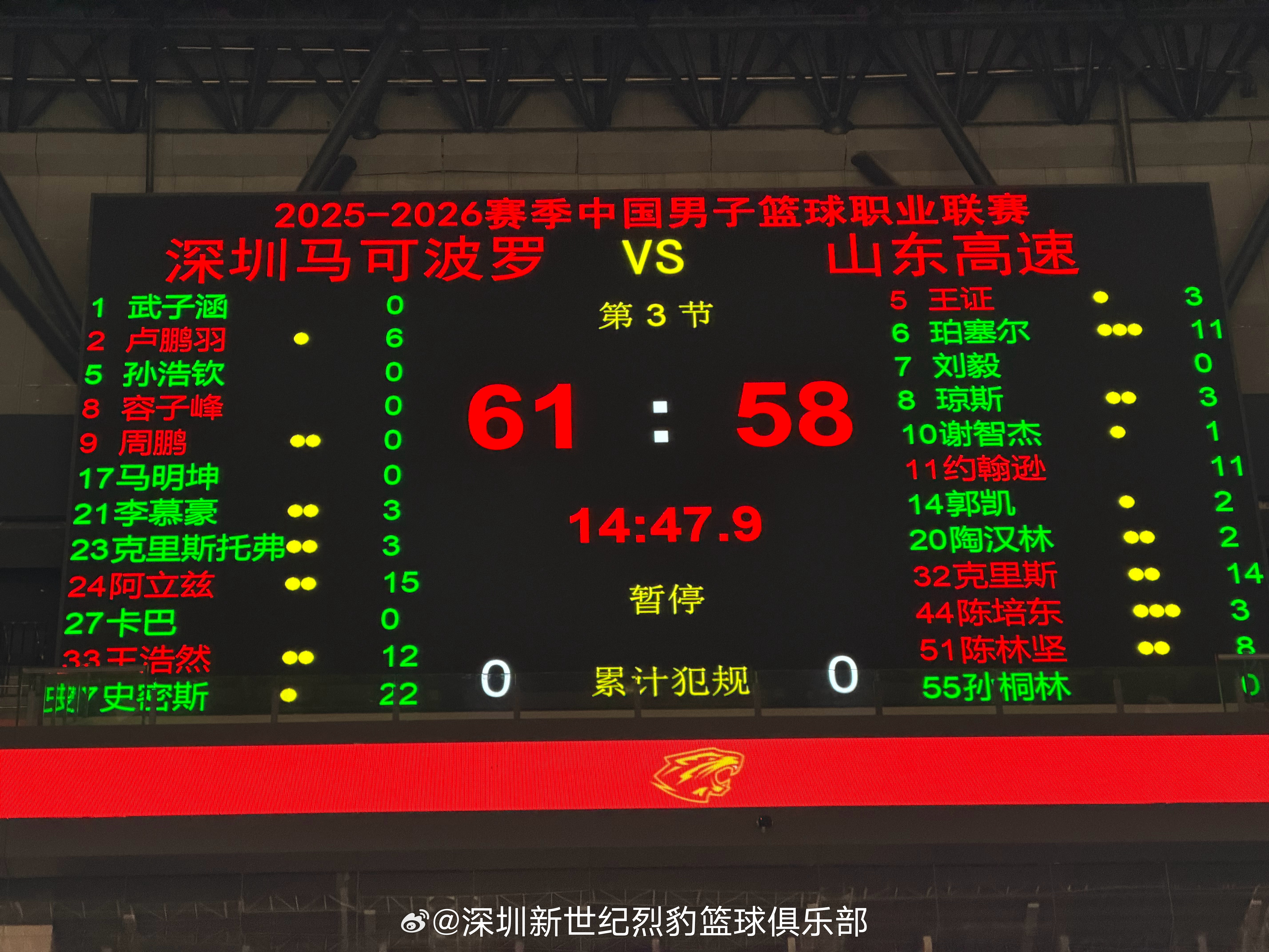 深圳男篮vs山东男篮 半场战罢，深圳马可波罗61:58暂时领先深圳马可波罗深圳新