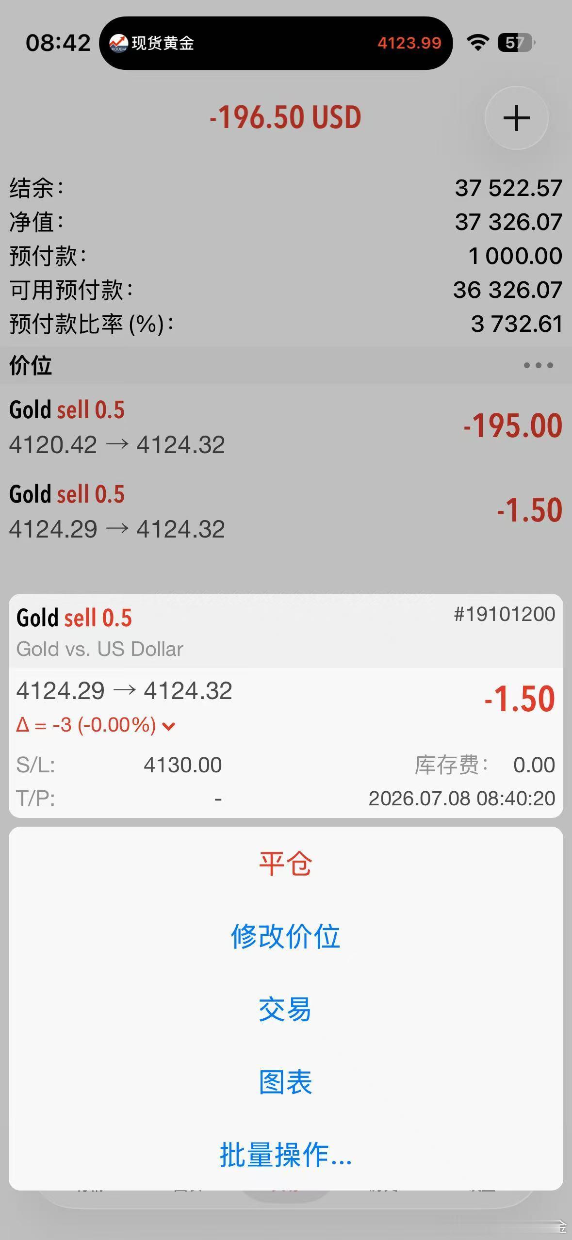 外汇黄金 行情也是给到了4120做空的点位！那就现价进空！带好4130防守位！下