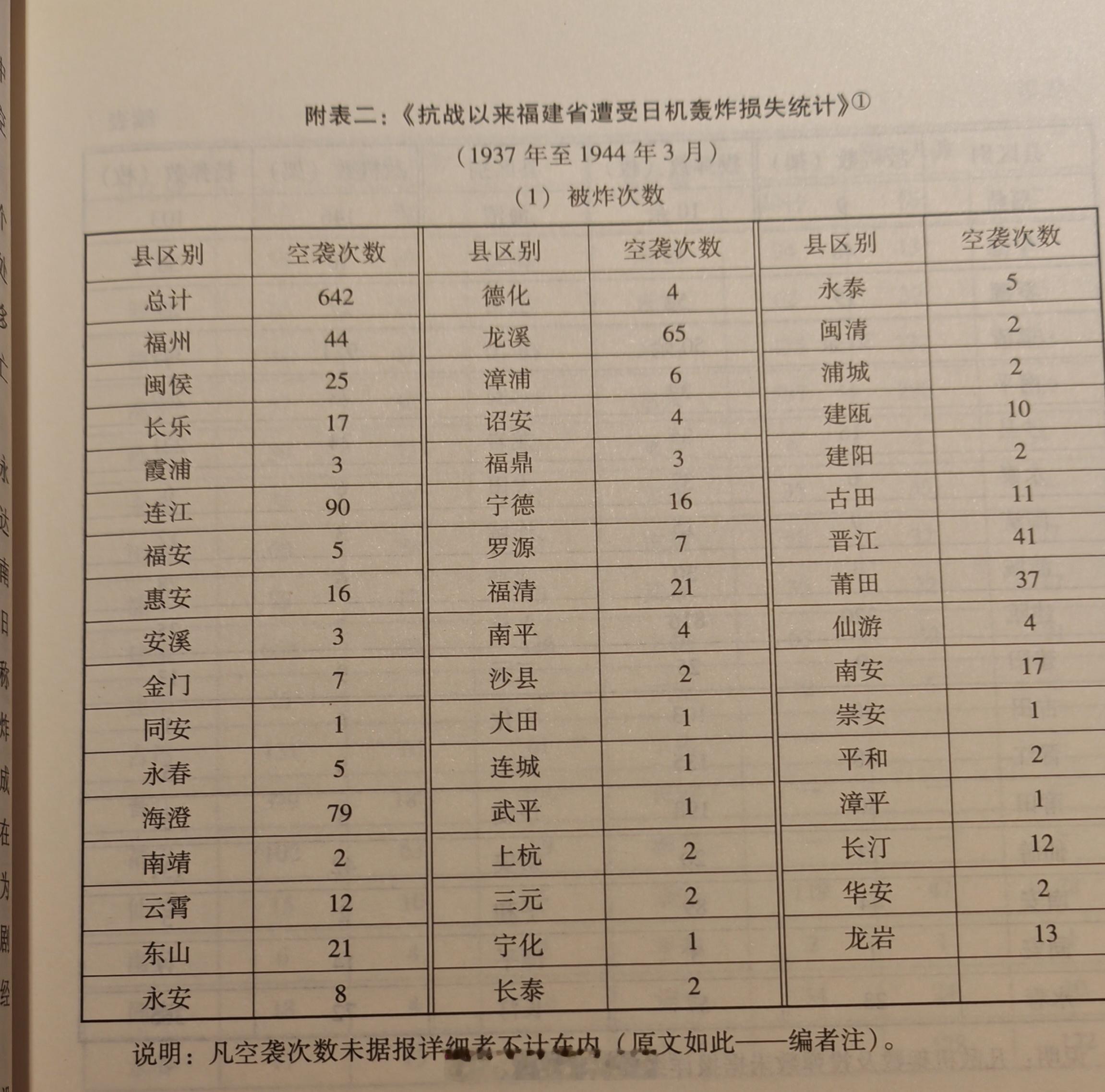 福建那册血债账本里头最让人匪夷所思的情况就是这个，日寇不知道出于什么动机，三天两