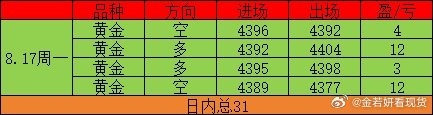今天金姐跟对消息面方向捞了点汤水！4450前高暂不抱希望，晚上还想做的可以444