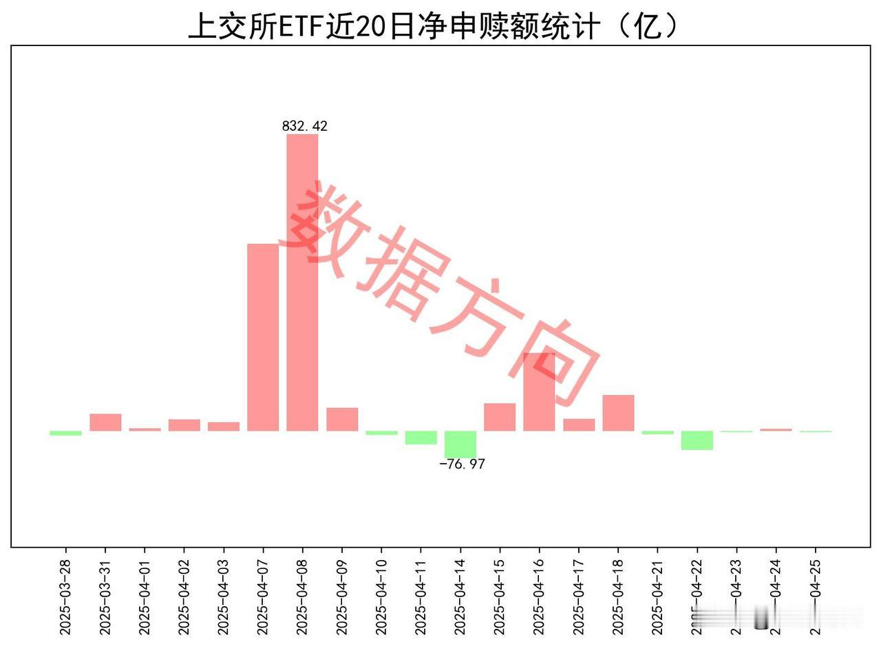 神秘资金流入科技

您身边的数据大师，专业分享期指、ETF数据，欢迎关注交流~
