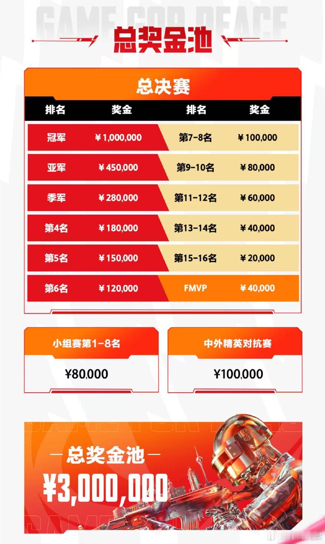 澳门邀请赛赛制2026和平精英澳门邀请赛澳门邀请赛6月29日正式开战，PEL七支