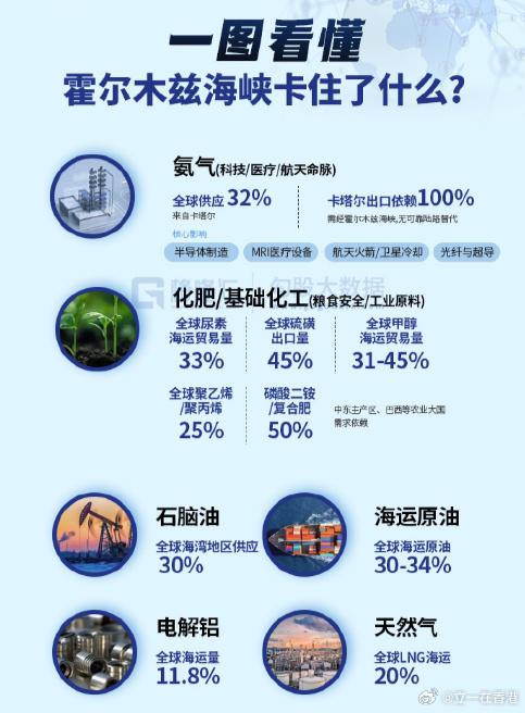 看看这次战争不光堵住了油，还堵住了其它东西。