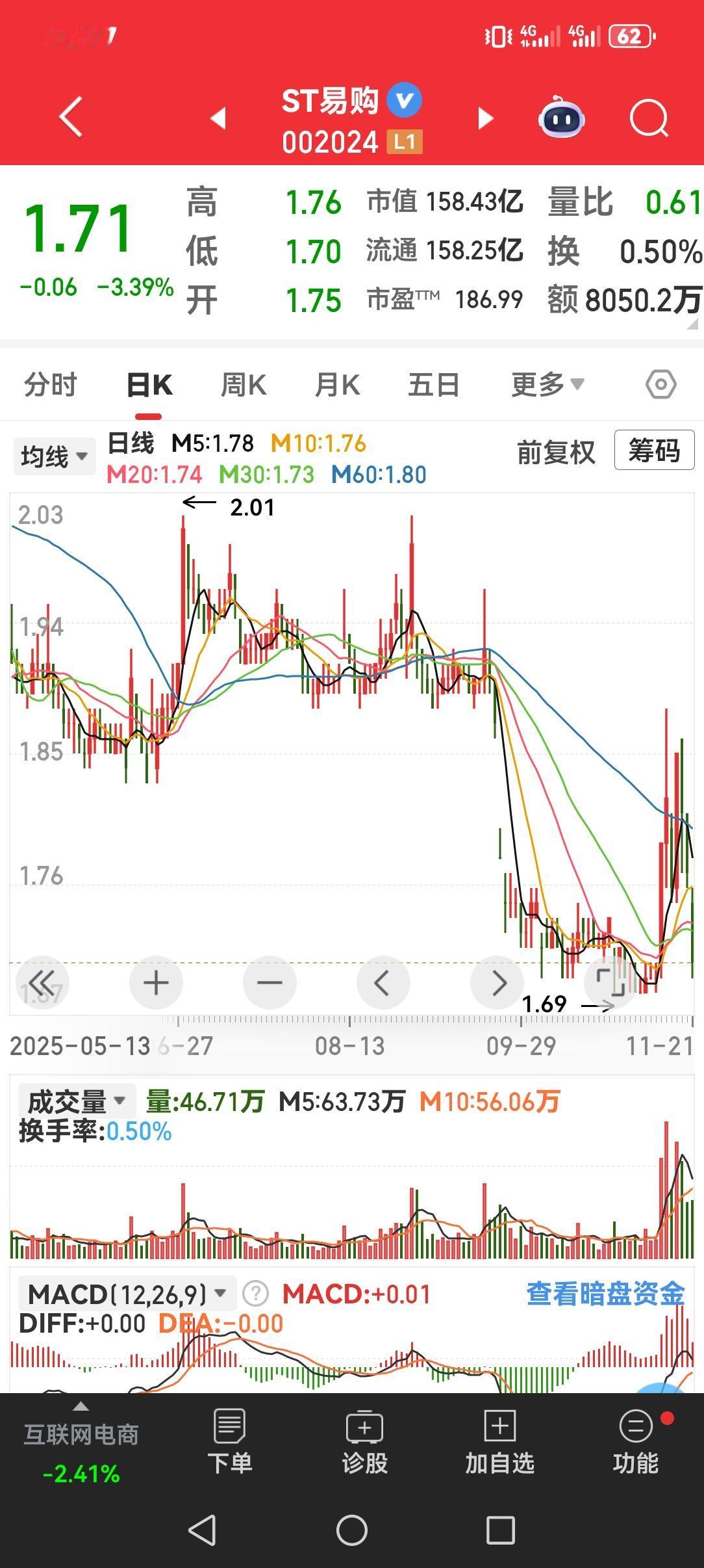 苏宁电器的结局会怎么样？
2020年以前，苏宁电器妥妥的绩优股，如今戴着亏损的帽