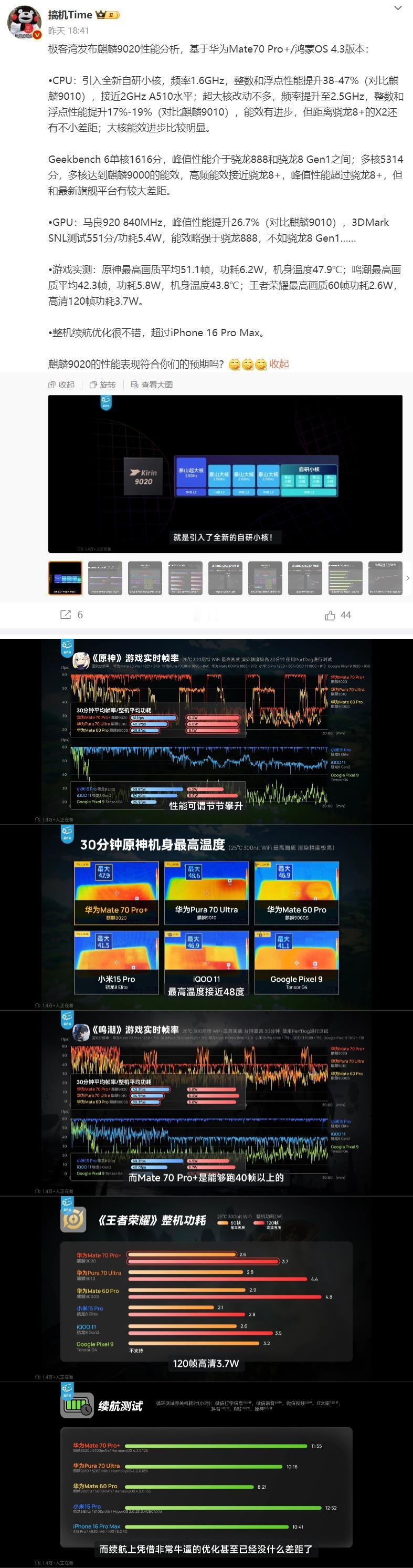 要说麒麟9020的测试专业性，还得是极客湾
的确这两天时间已经看了太多
但是有谁