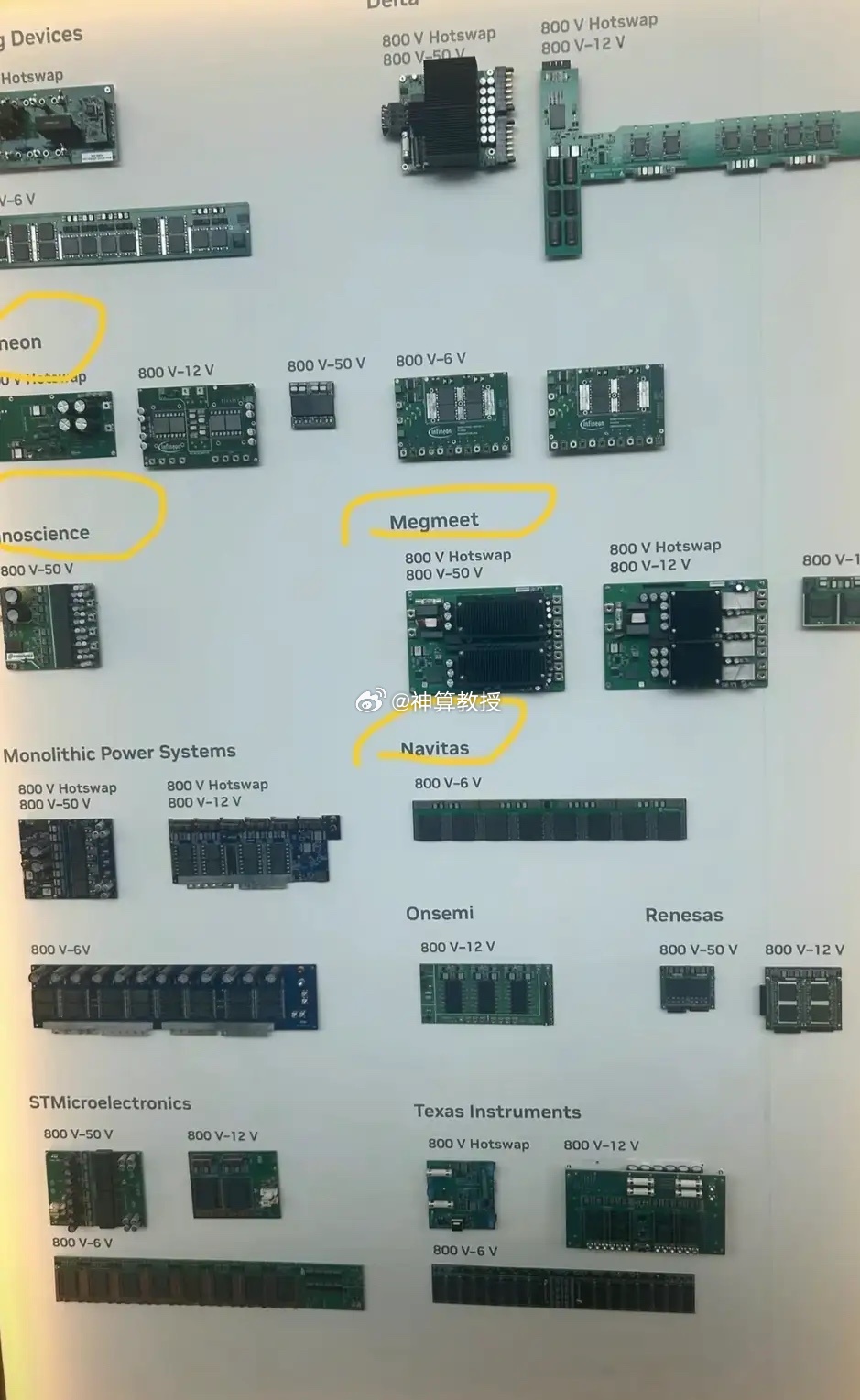 Navitas 英伟达MGX生态800V电源传输板产品解读一、产品发布与展示场景
