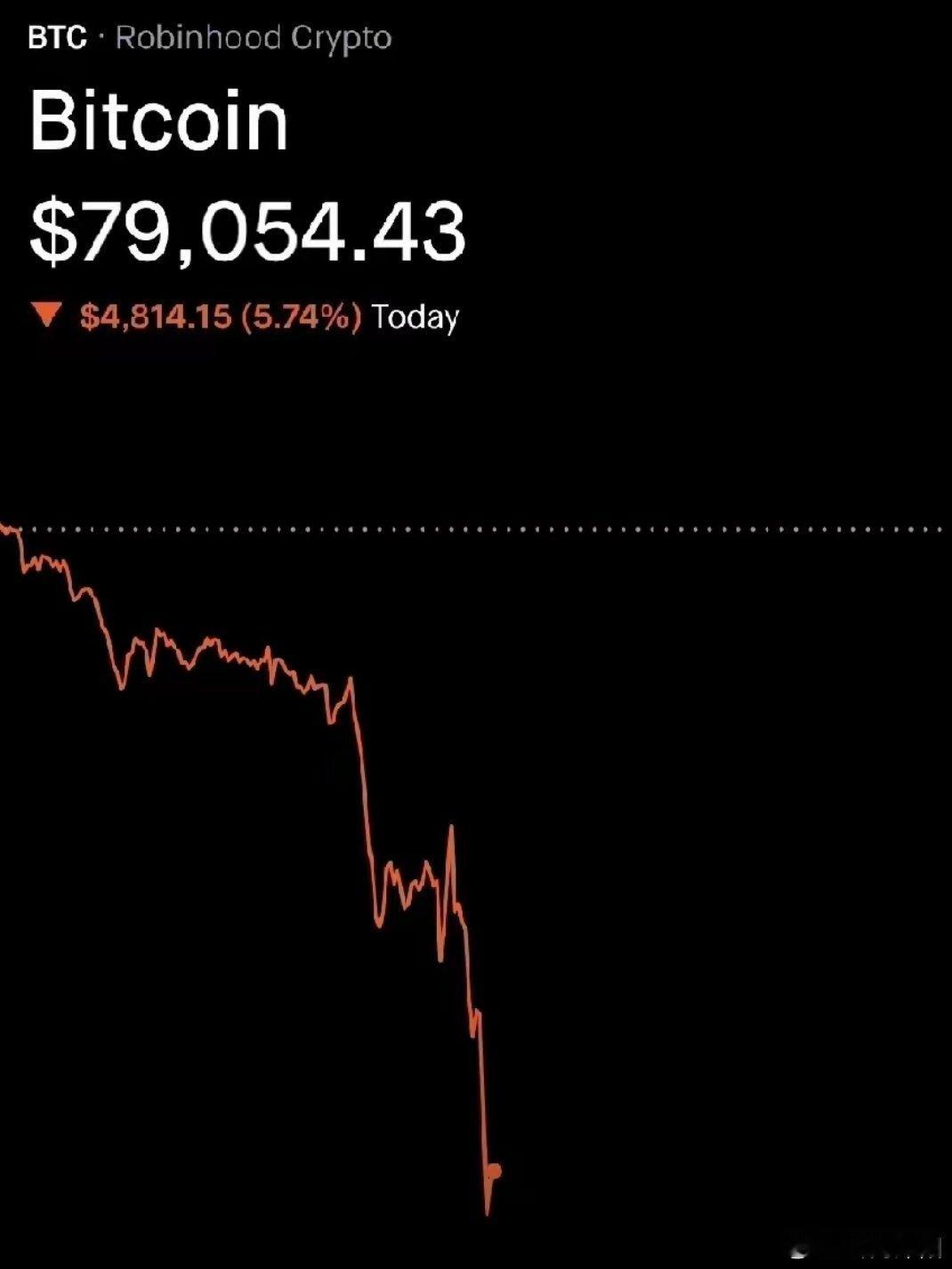 比特币再度上演“跳水”行情，而这一虚拟货币本质上就是美国金融大鳄精心构建的海市蜃