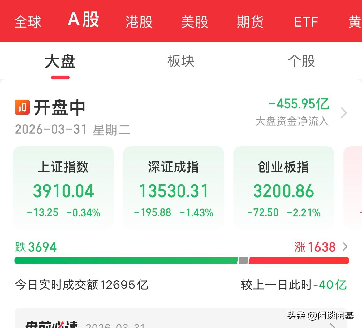 内资疯狂卖出450亿，三大指数全线跳水，疯狂砸了，血流成河了，啥利空砸的这么狠，