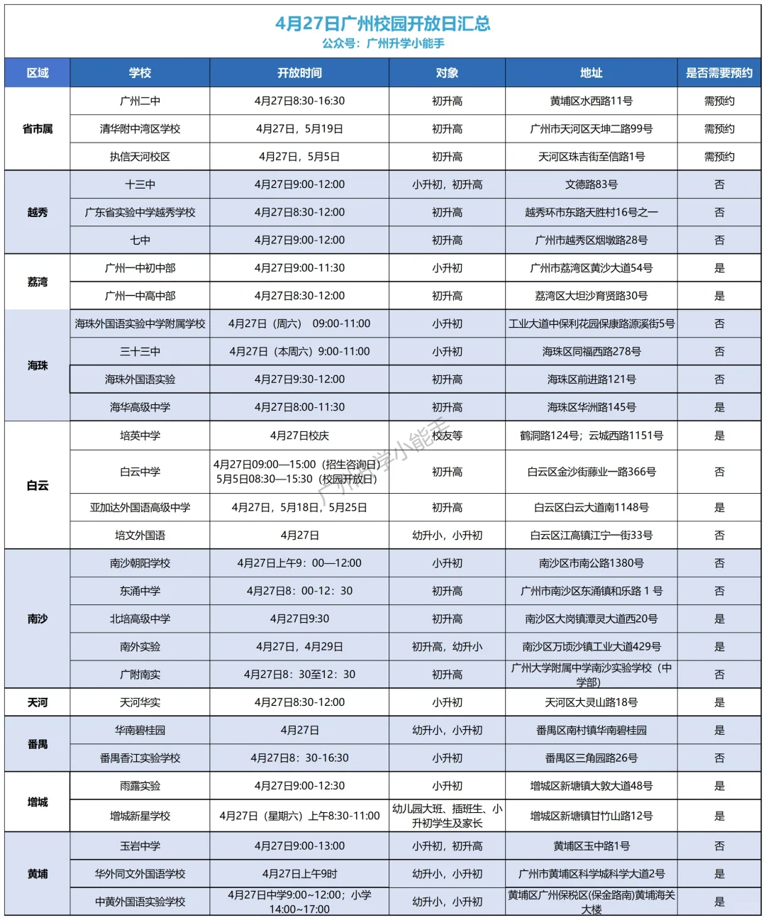 4月27日广州开放日汇总
