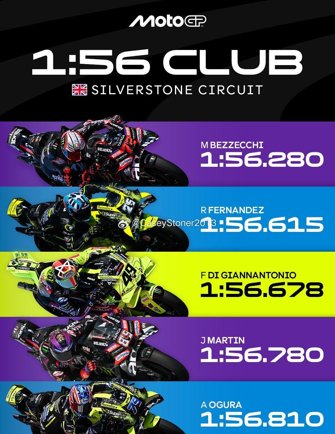 银石赛道1:56俱乐部首批成员 😎

MotoGP2026MotoGP英国大奖
