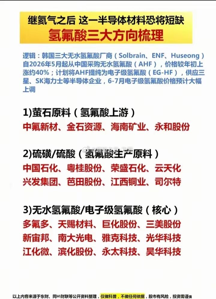 氢氟酸三大方向梳理:以下图表展示的股票不构成投资建议，据此操作风险自负。图表来自