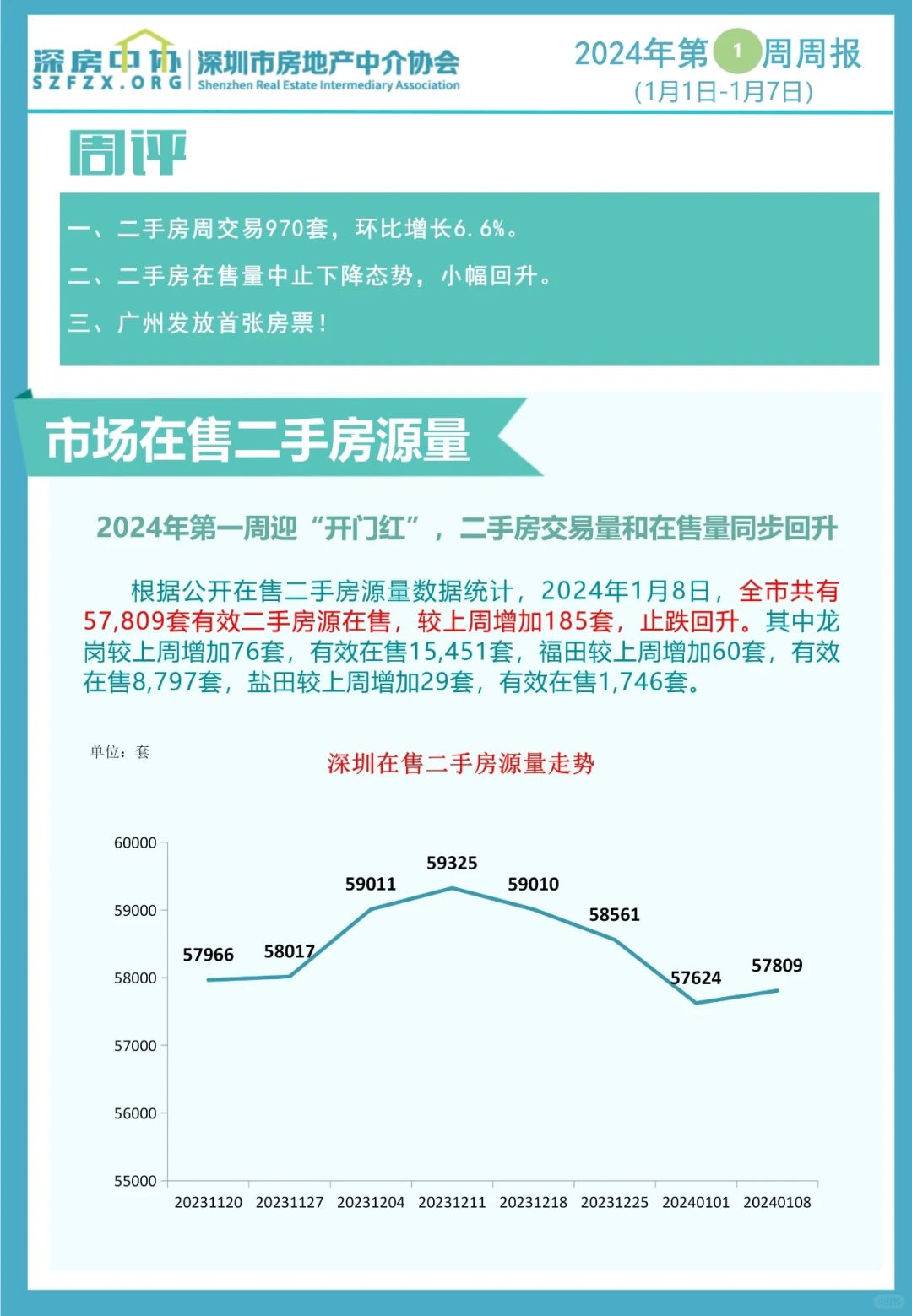 房协数据