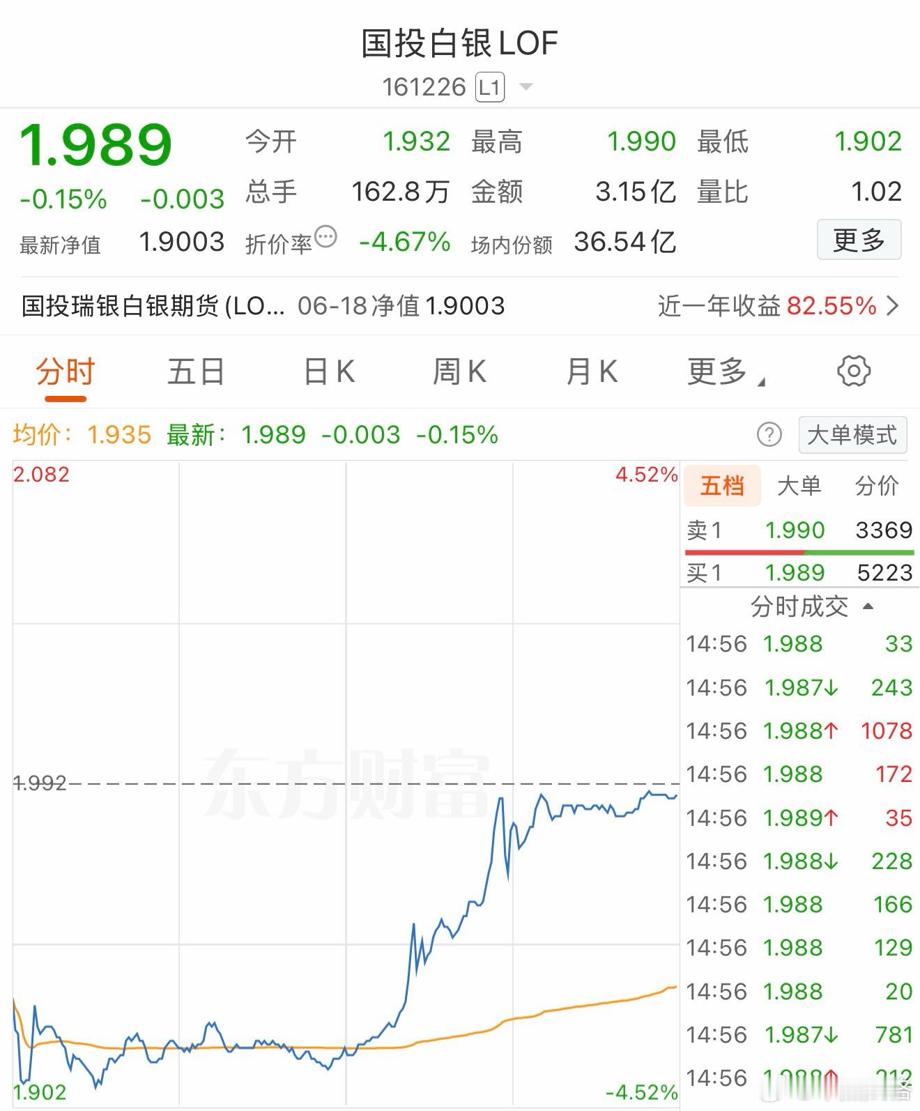 波动很大。基金白银
