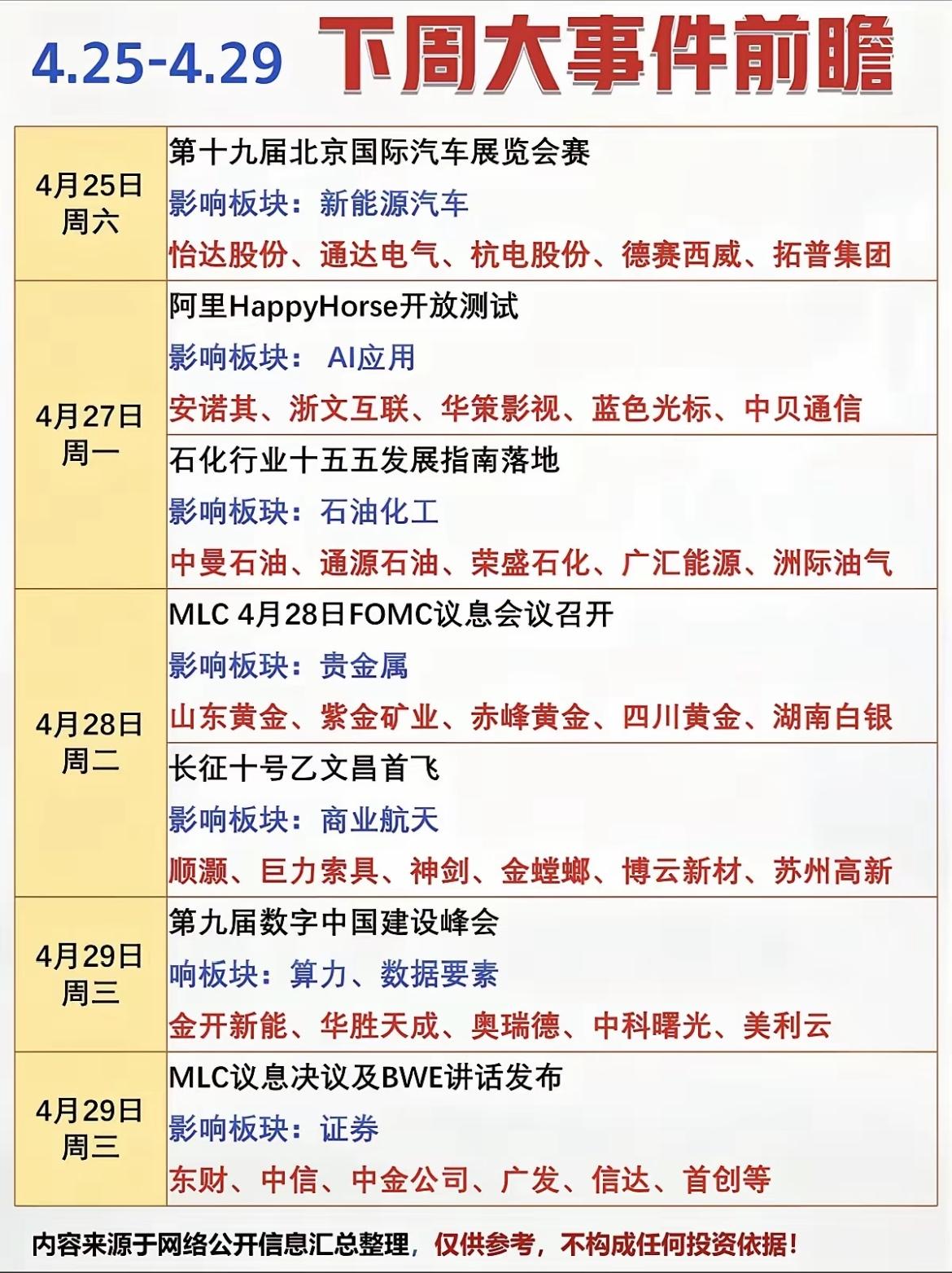 下周（4.25-4.29）A股大事前瞻，这些方向要盯紧！

老股民都知道，A股的