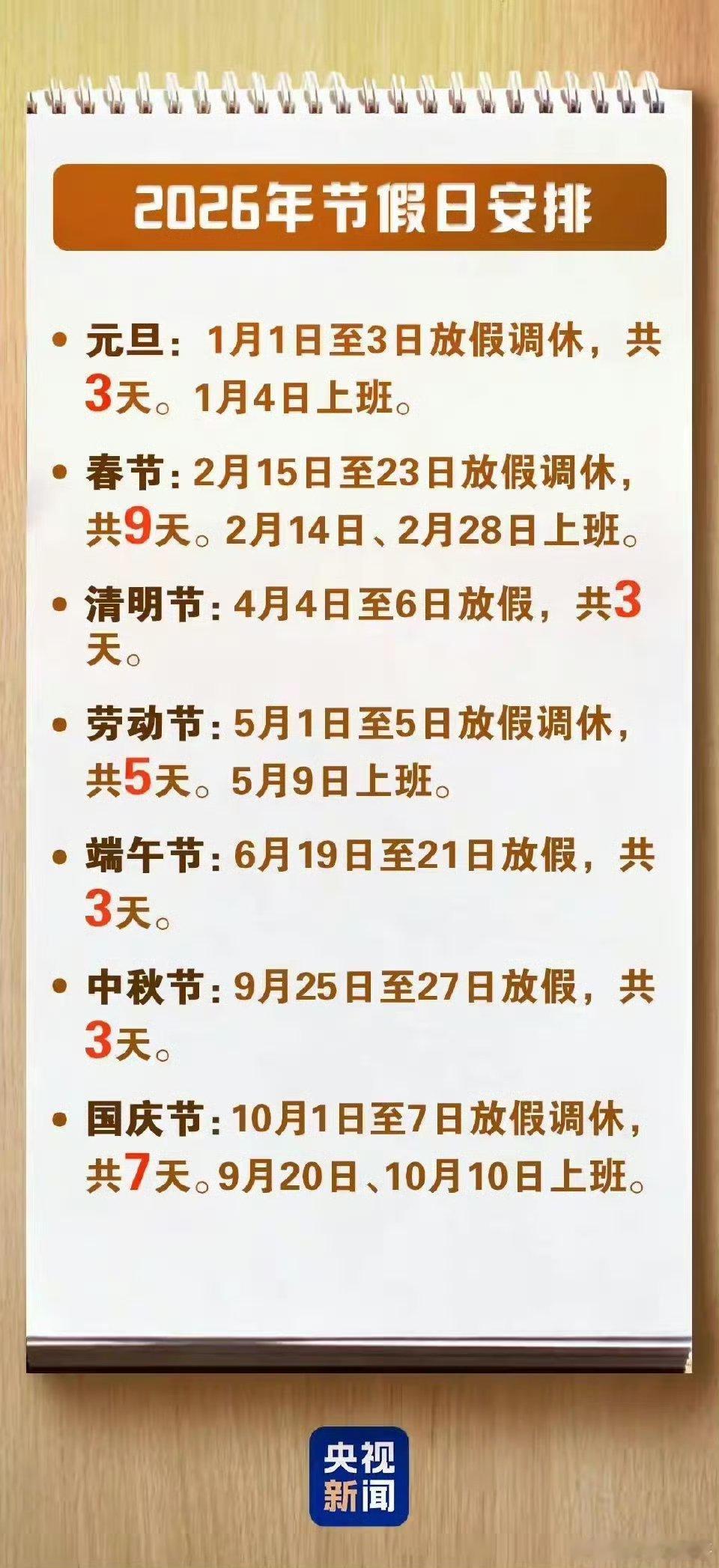 春节连休9天高速免费喜大普奔！春节连休9天还叠加高速免费，这波假期福利拉满了。虽