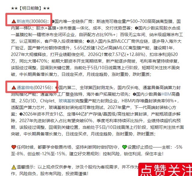 昨天复盘的两只有关注的没 