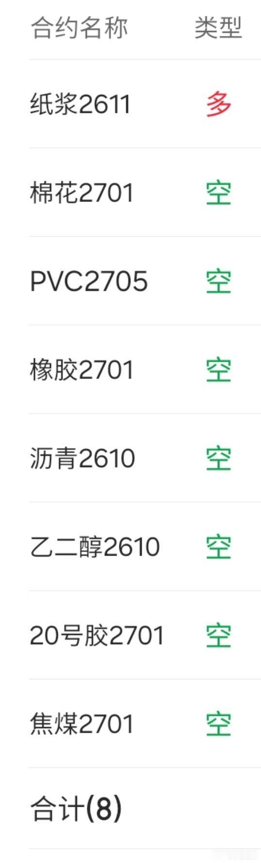 帮朋友问一问。[泪奔][开摆] ​​​