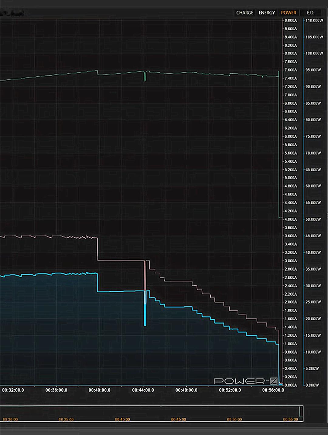 都说iQOO Z11 有一块大电池，那充电速度会不会因此拉胯？不方，看测试结果不
