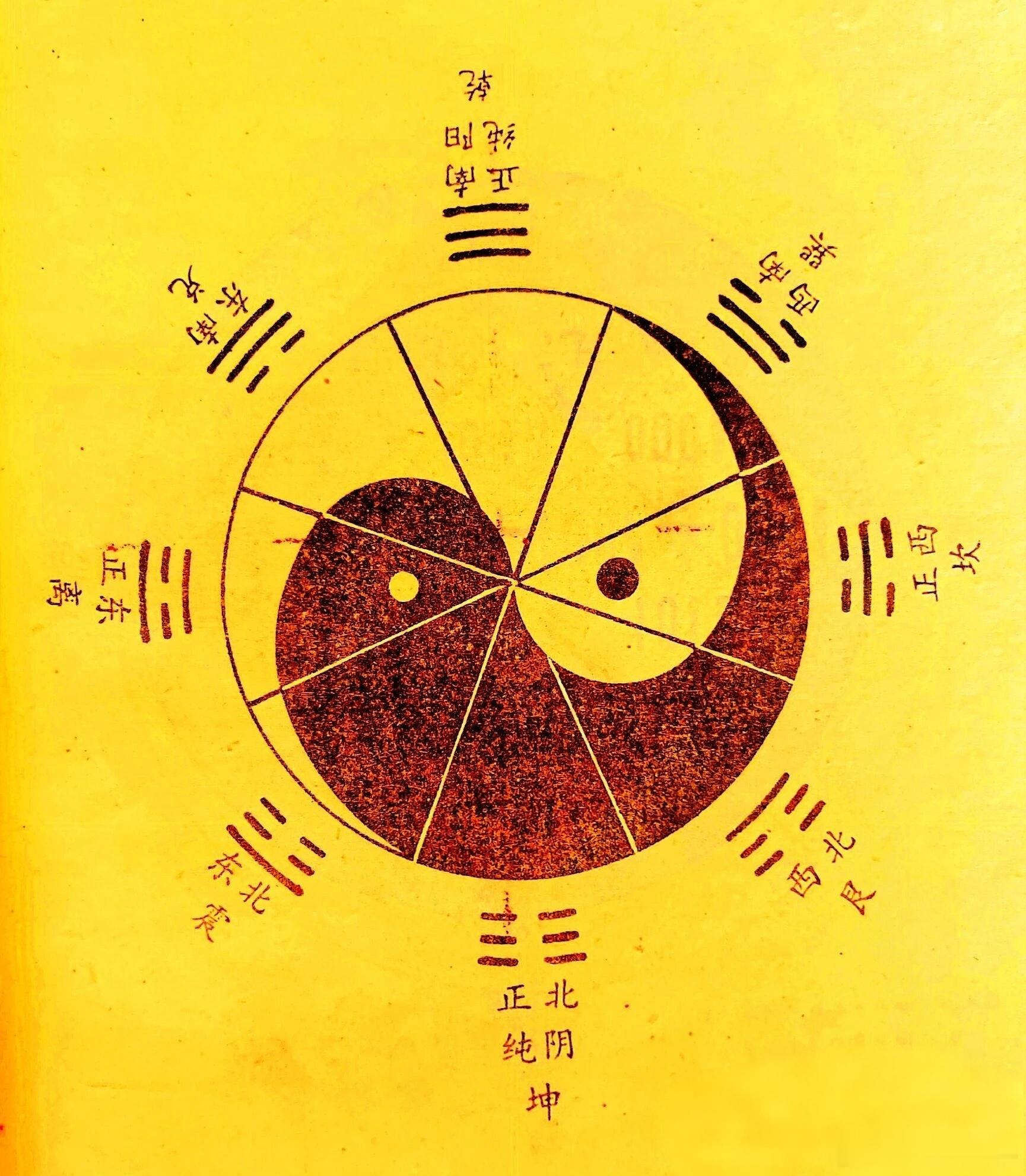 先理清陰陽節氣底邏輯（對應開方劑量底數）冬至：一陽來復，統全年氣機，主升、散、行