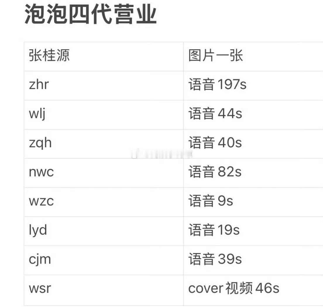 Tg 🎀泡泡首发营业