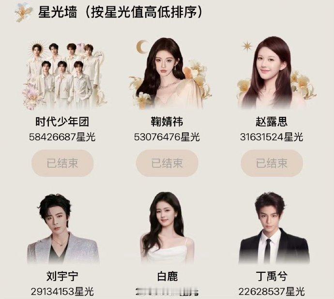 星光大赏星光墙投票结束星光大赏星光墙定榜 星光大赏星光墙投票结束啦~咱就是说狠狠