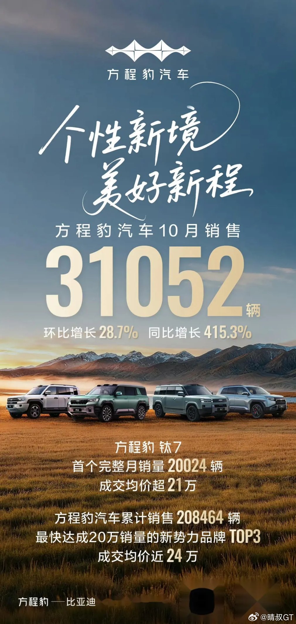 方程豹钛7霜雾灰与青峦翠开启交付 月销突破2万台[点赞][点赞][点赞]实力[6