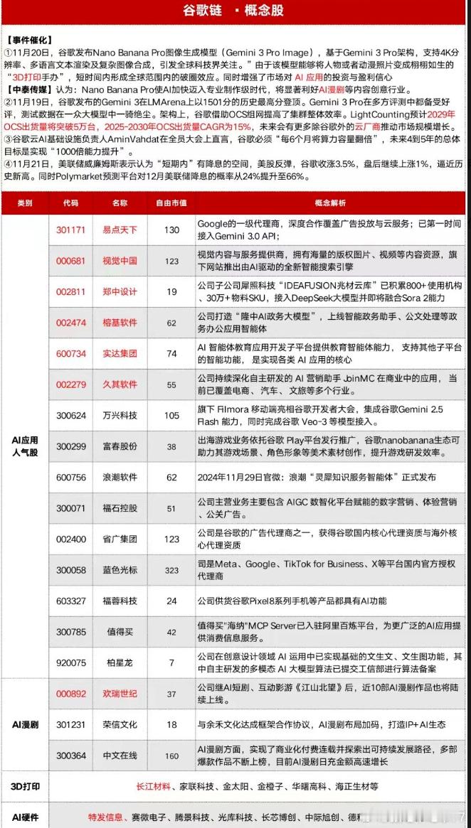 周末发酵谷歌Gemni3AI应用要起来? 