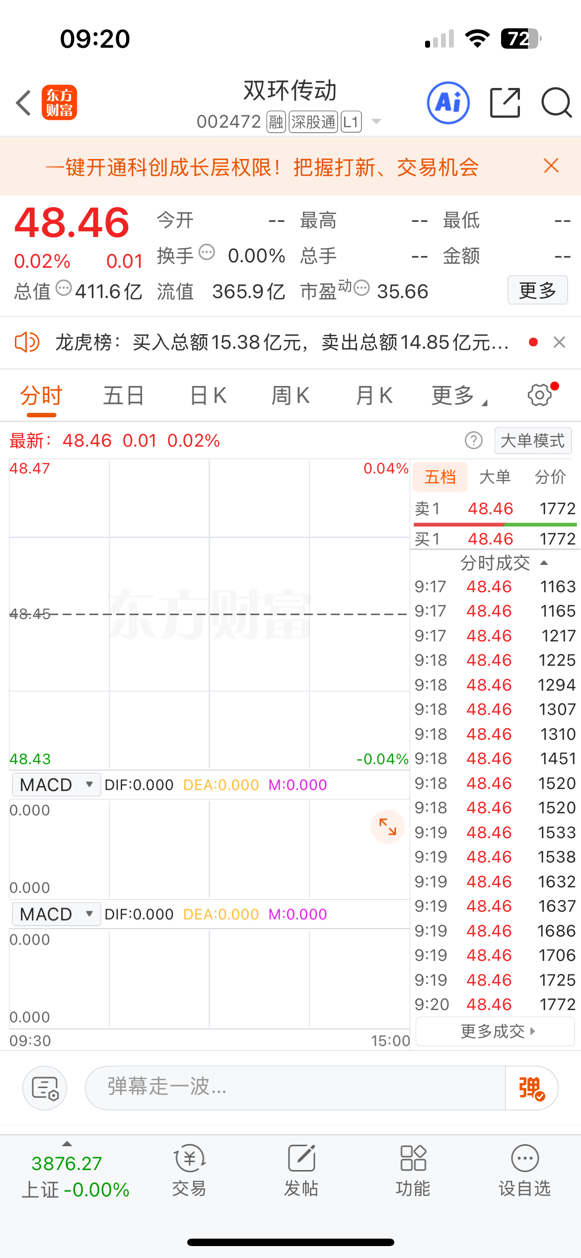 今日关注！！ 双环传动（002472）三花智控（002050）蹲住，有点位，可上