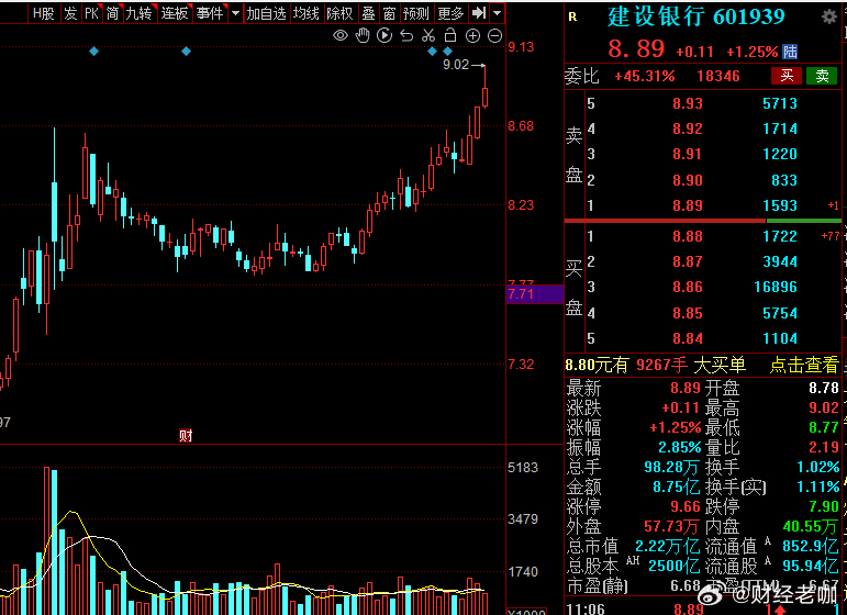 牛市涨证券，熊市涨银行，跨年妖股已经出来了，大家不用再讨论[晕]真是一个大大的斯
