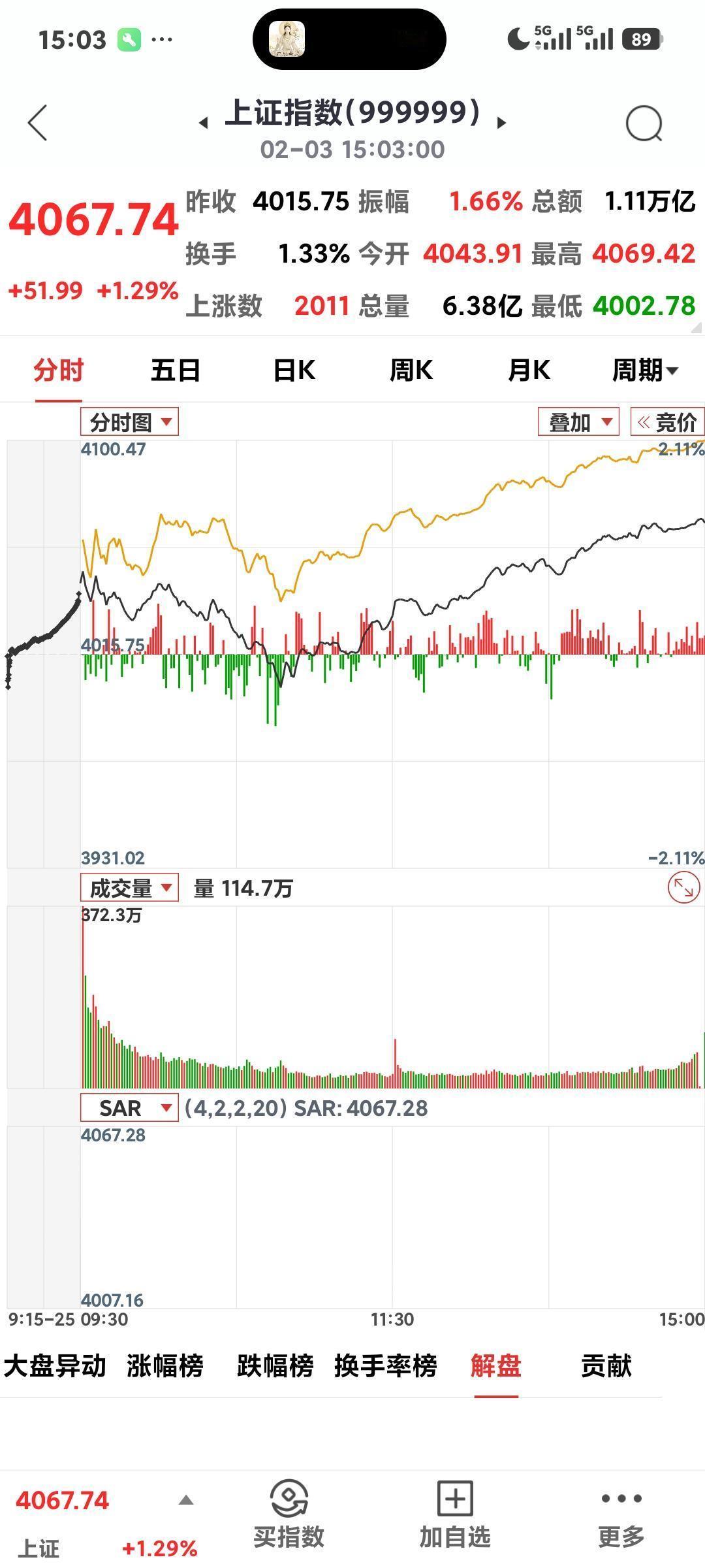 沪指强势反弹

       今日收盘4067.74点，大涨51.99点，除了银