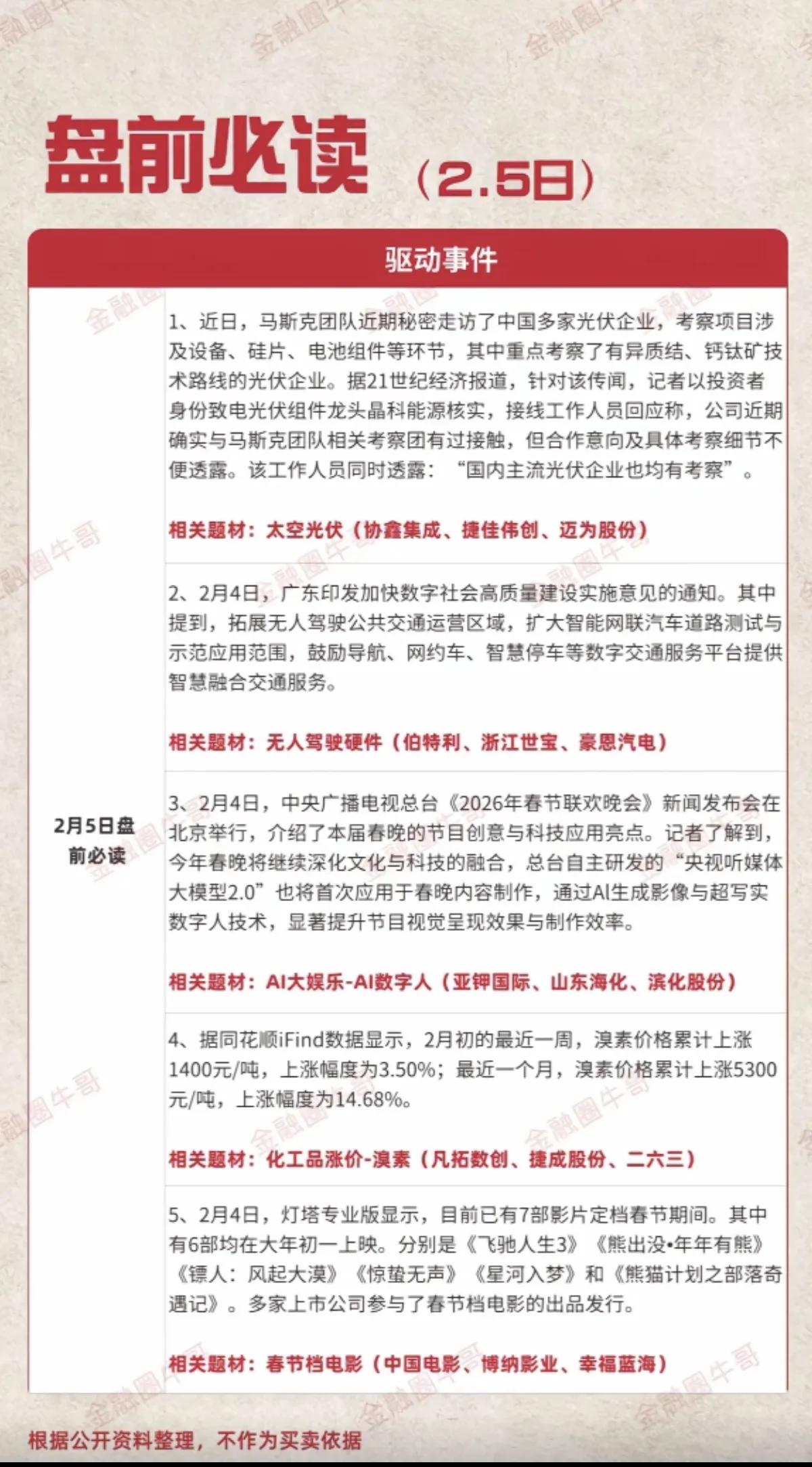 2月5日，周四A股盘前必读热点财经新闻！！！

据报道，马斯克团队近期走访多家国