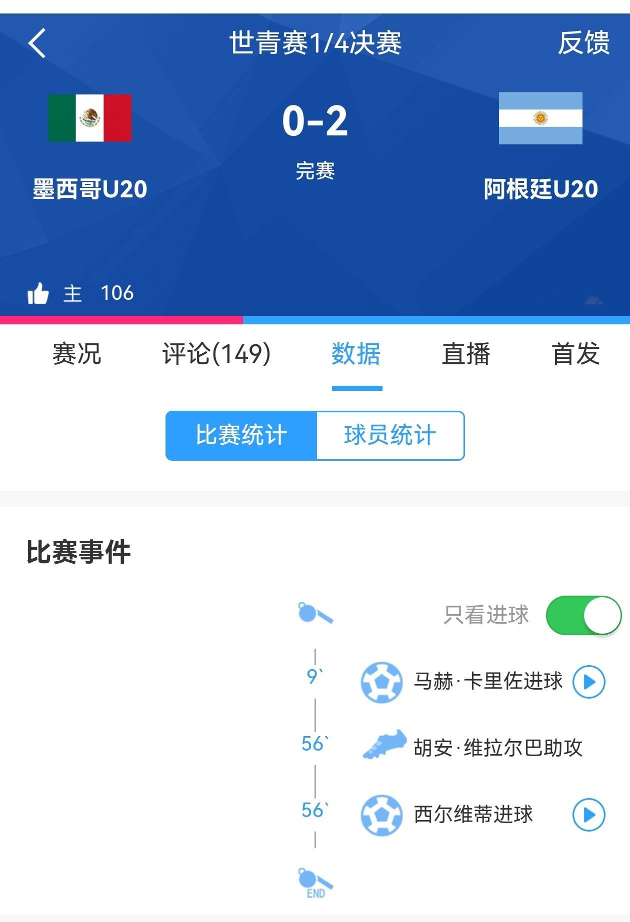 【阿根廷U20晋级半决赛】🔥世青赛1/4决赛，墨西哥VS阿根廷0:2，阿根廷晋