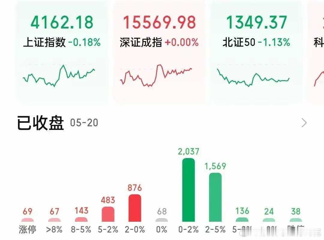 半导体这两天像坐了火箭，今天A股先涨停，港股盘后又冲了17%多，盯盘的人估计手都