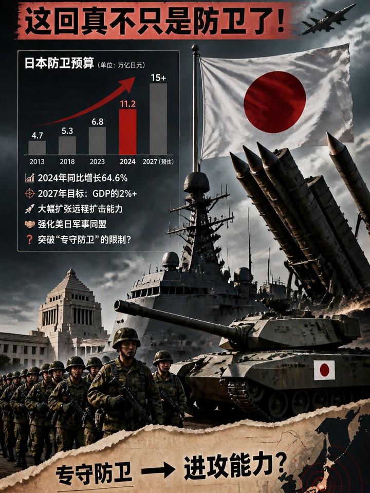 日本军费要涨到80万亿？别被“自卫”骗了，这才是它真正的算盘

日本防卫费又要涨