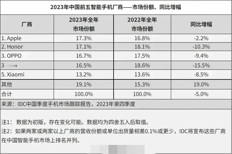 我觉得荣耀是最冤的手机厂商，总是被黑“为了上市给经销商压货”，但事实上人家阿耀销