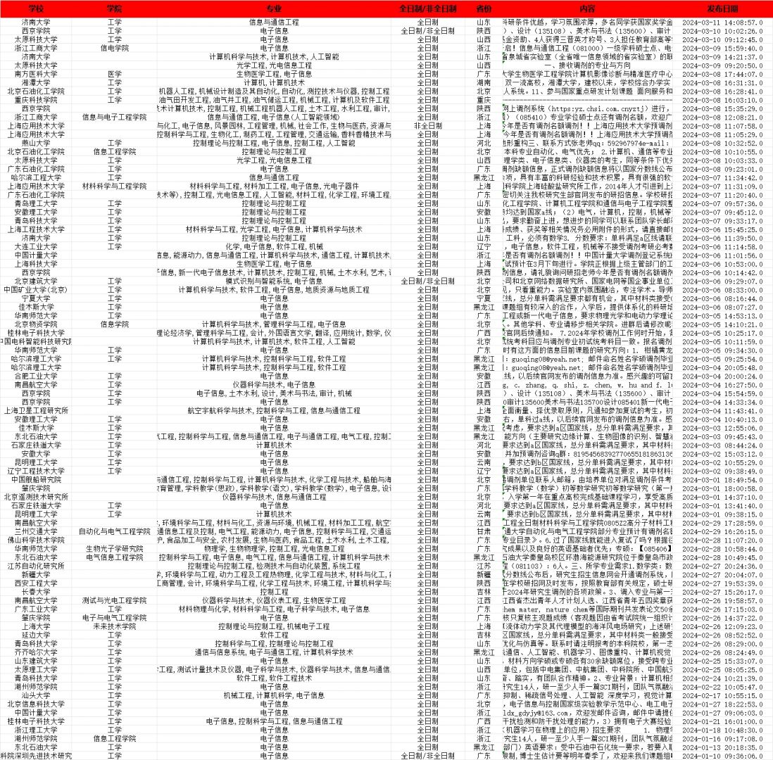 调剂信息最新更新汇总（工学）国家线快出了