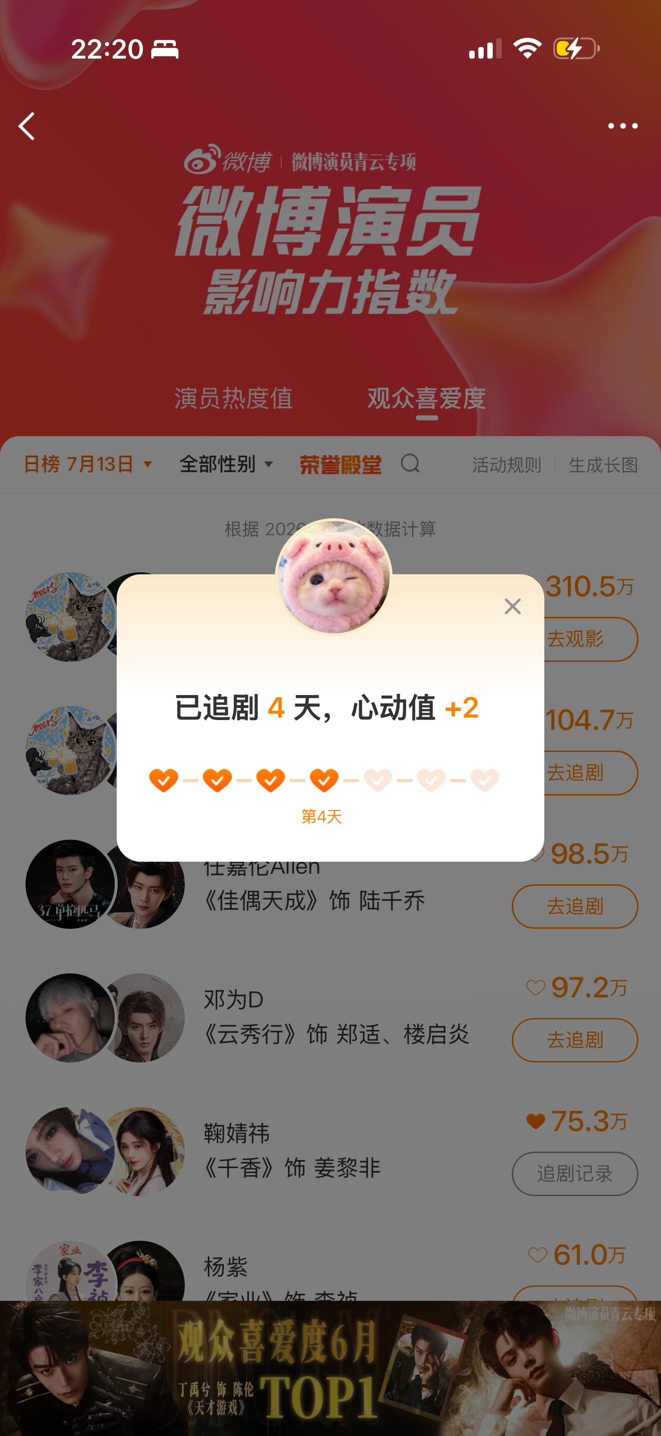 7.13总计：75鞠婧祎 🍊鞠婧祎姜黎非 微博演员榜✅+30寻艺✅+5艾漫✅+