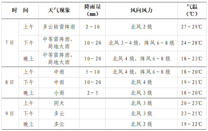 【高考+降雨+周一早高峰！长沙交警建议市民为高考考生让行】长沙交警提醒！明日高考