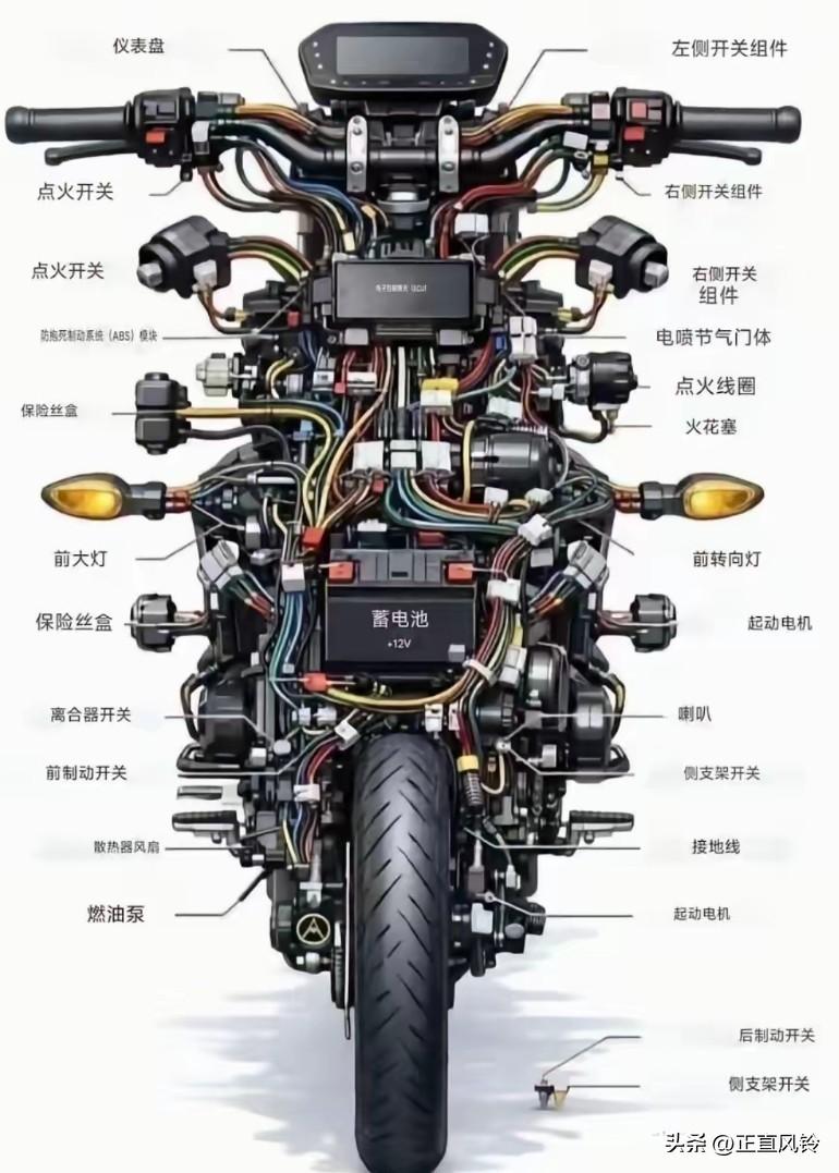 每个配套厂家提供的配套产品技术要求，都是张雪制定的，厂家只是按照技术要求去实现。