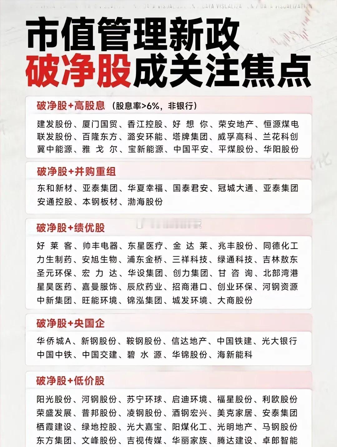 国资委：中央企业要从并购重组、股票回购增持等六方面改进和加强控股上市公司市值管理