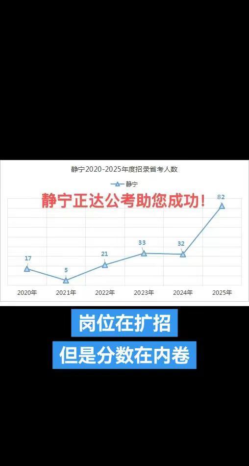 甘肃公务员 平凉就业