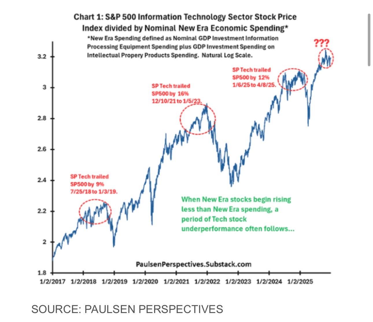 这些被忽视的指标表明，科技股表现在2026年可能不会领先市场 美股 美股 美股新