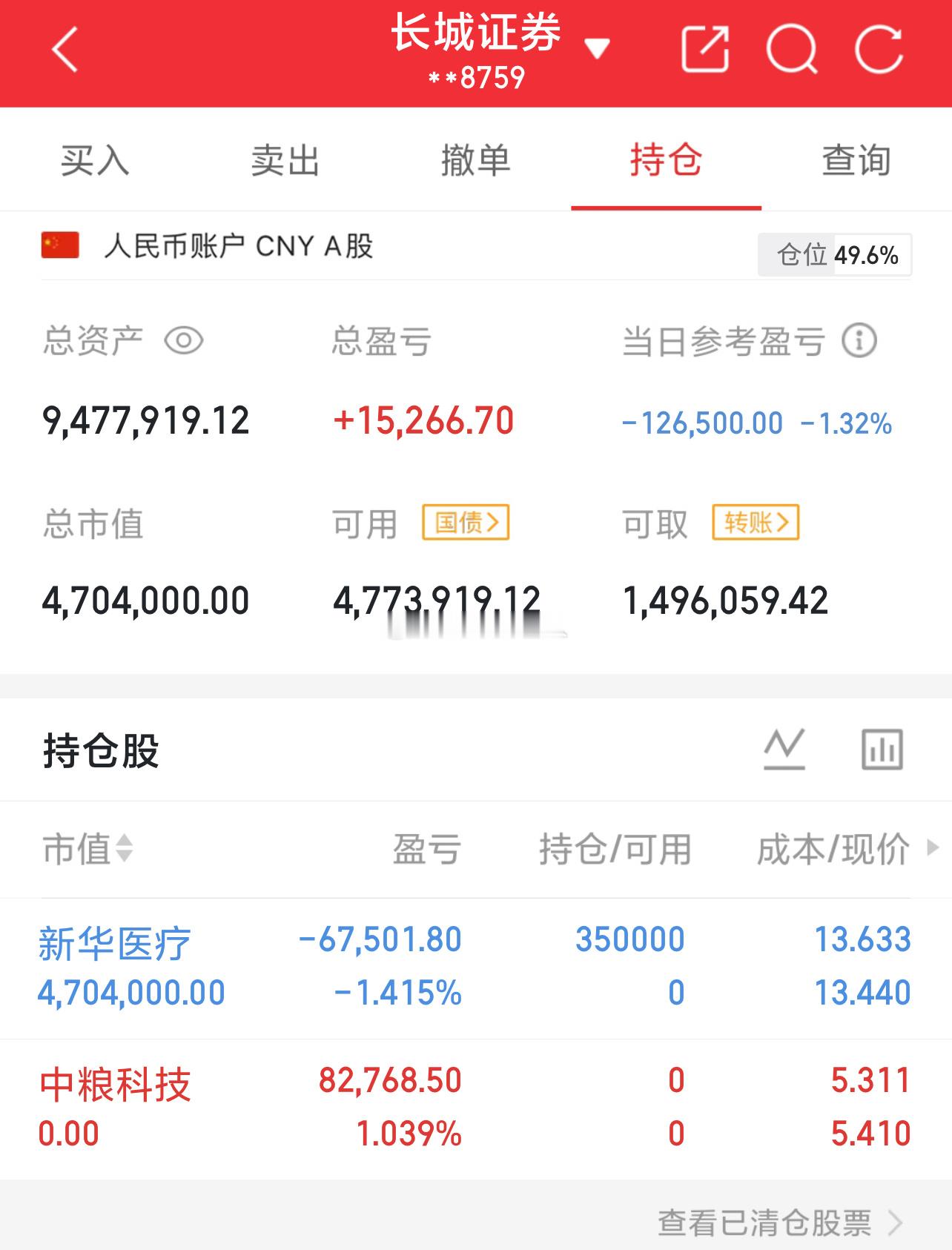 实盘80W起步第163天，实力见证，拒绝马后炮。下车中粮科技 sz000930[