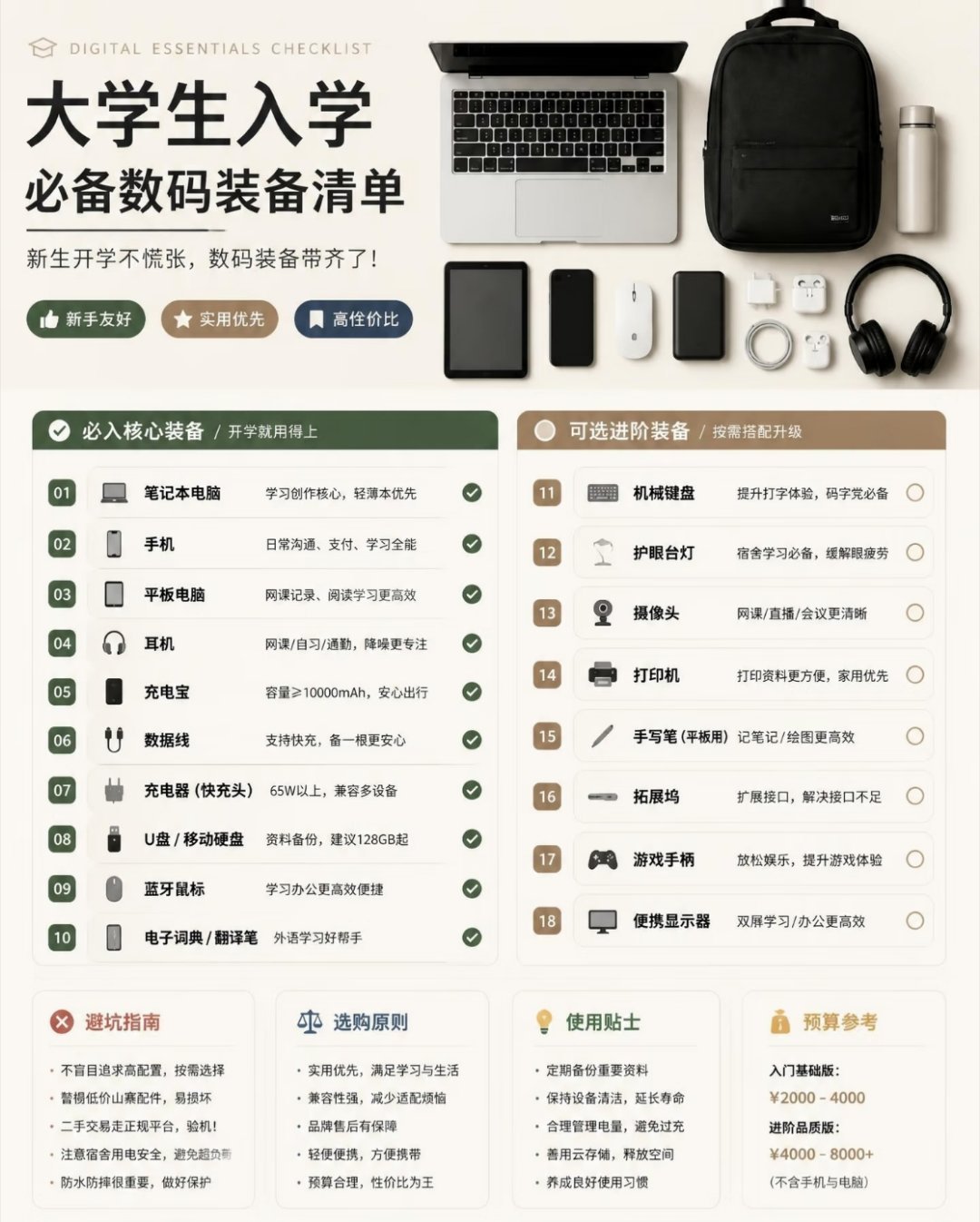 哪些数码产品买对能用四年又到开学季了，回想我刚上大学的时候，也配齐了四件套的，手