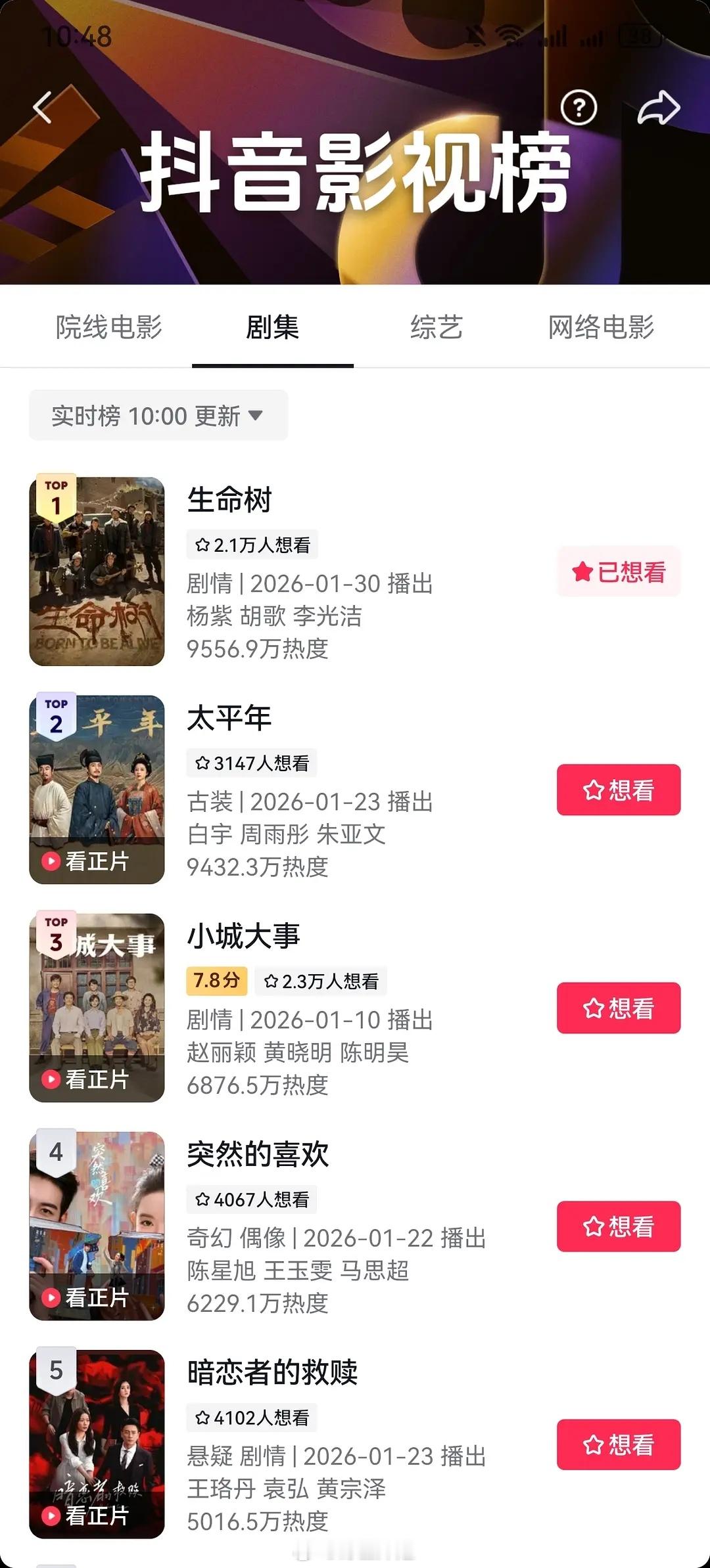 杨紫《生命树》抖热度还可以 现在是抖影视榜排行第一 