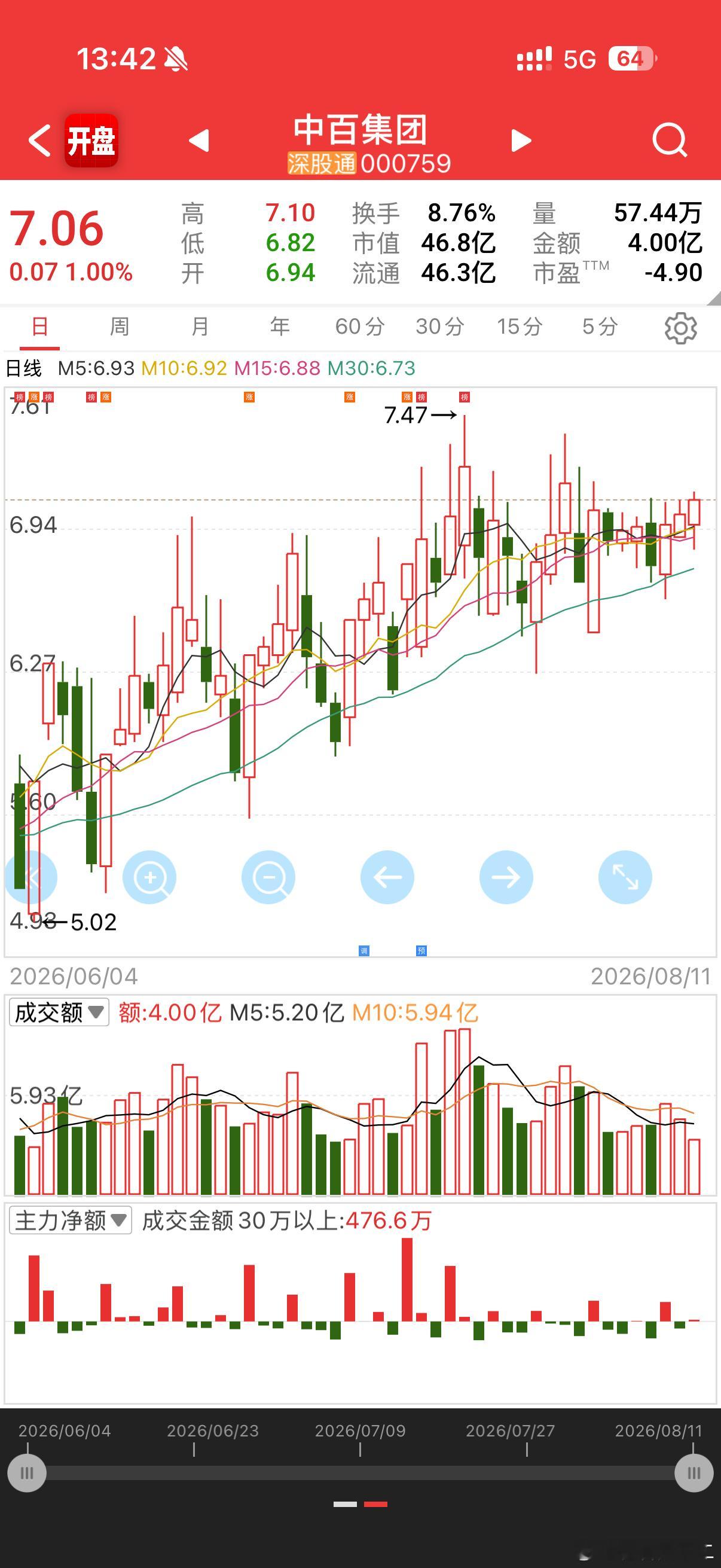 看这走线，一月前和一月后，全部n字走法，强庄睡车里被酒店收150元住宿费事件反转