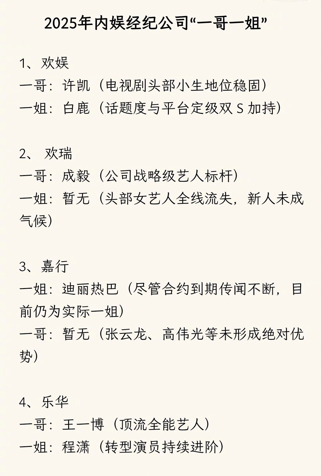 2025年内娱经纪公司“一哥一姐”情况一览👇内娱经纪公司一哥一姐 ​​​