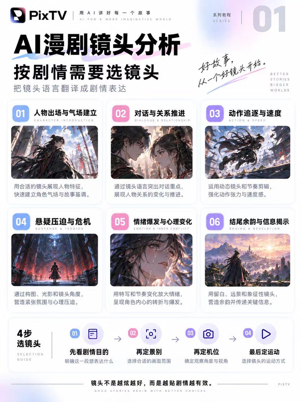 AI漫剧别乱运镜！按剧情选才对

做AI漫剧，别一上来就写“电影感＋360°环绕