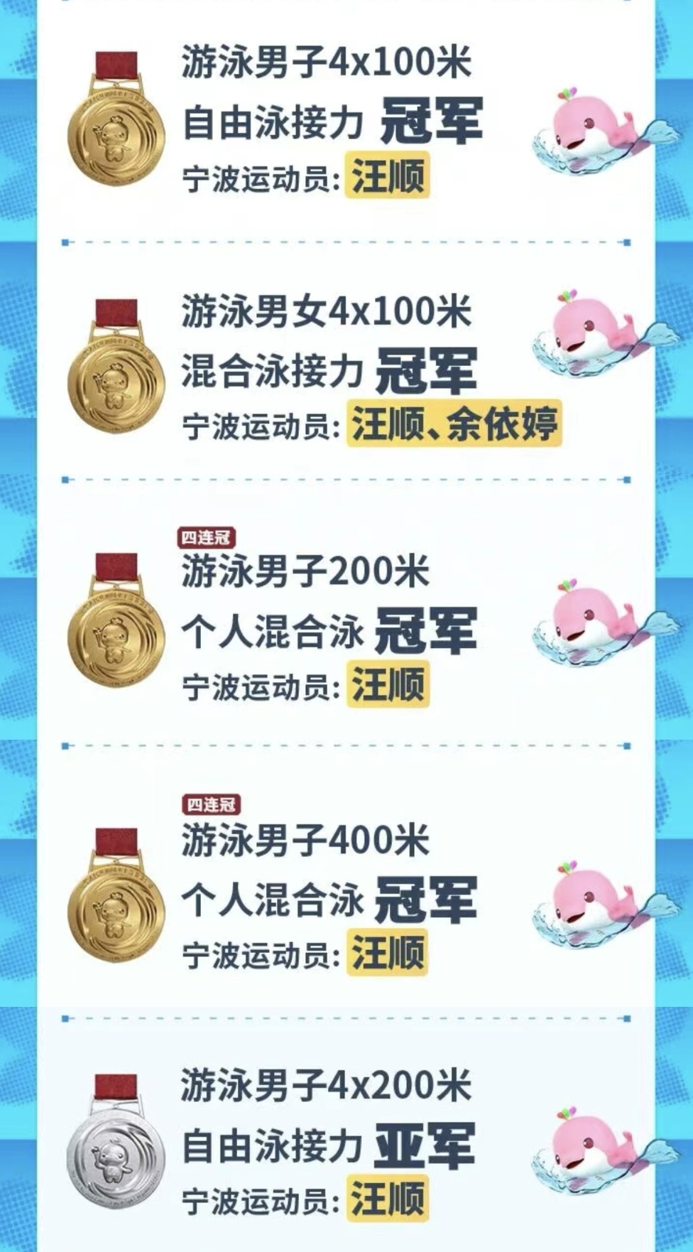 『8451』20251122 深圳十五运会赛后报道「本届全运会上，游泳老将汪顺再