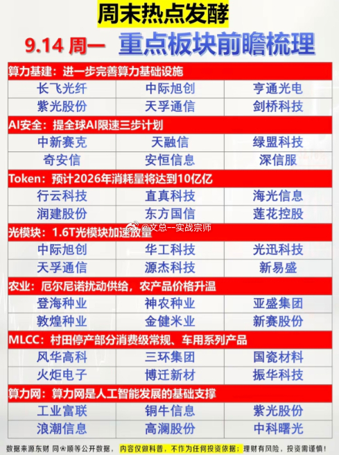 9.14周一  周末发酵+市场热点方向！1.算力基建2.网络安全，AI安全3.T